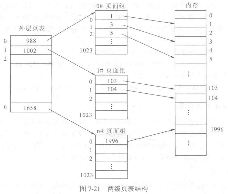 两级页表结构