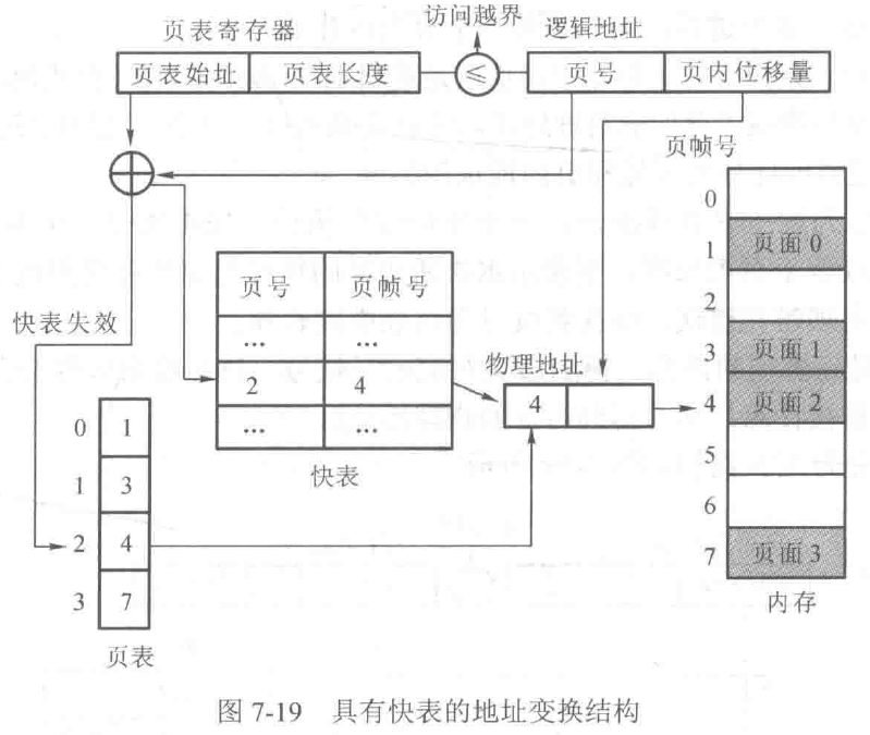 具有快表的地址变换机构