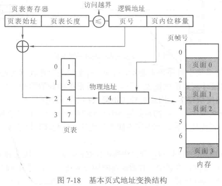 基本页式地址变换结构