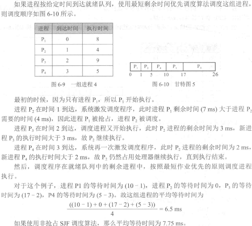 最短剩余时间优先