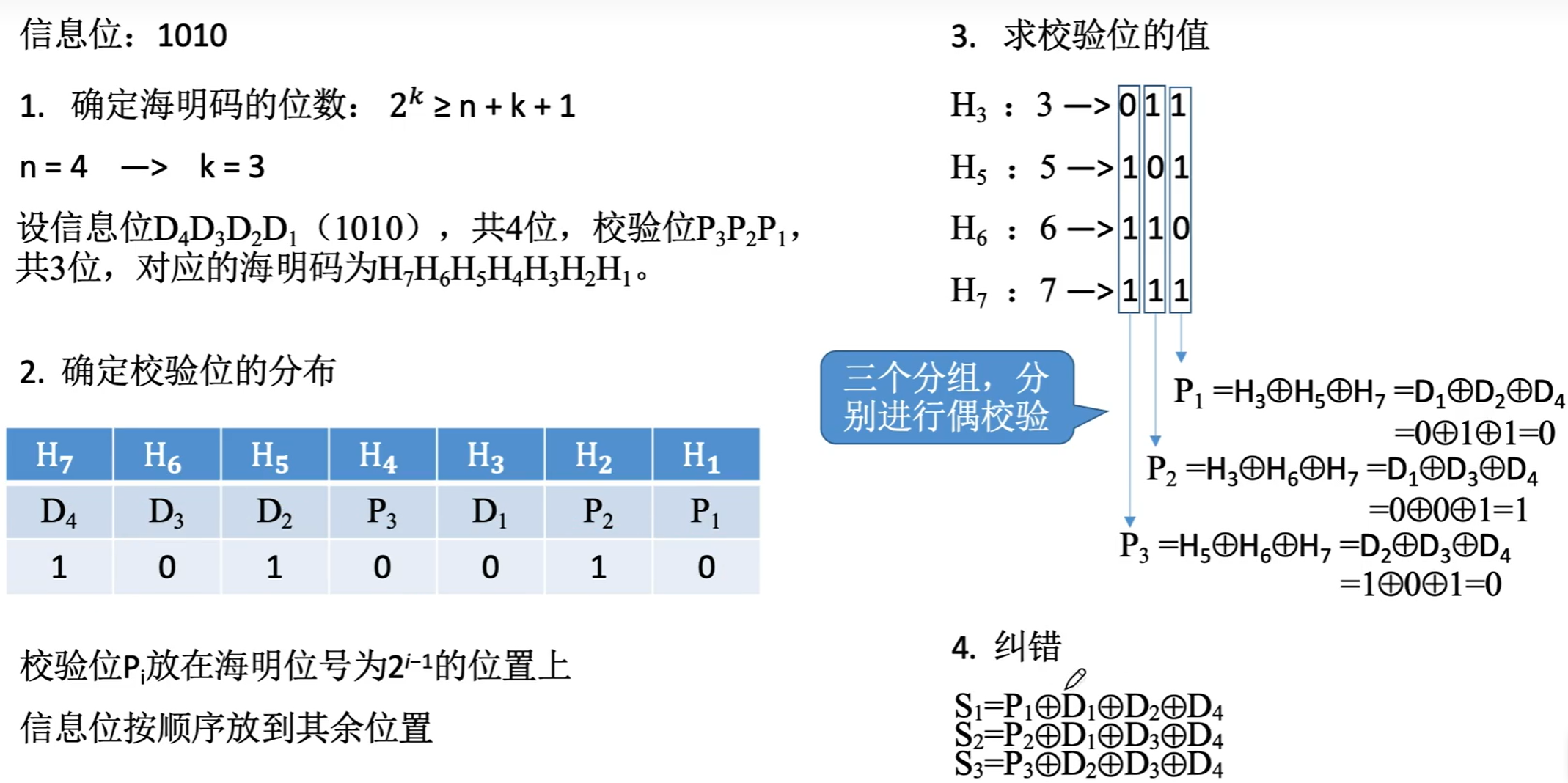 海明码