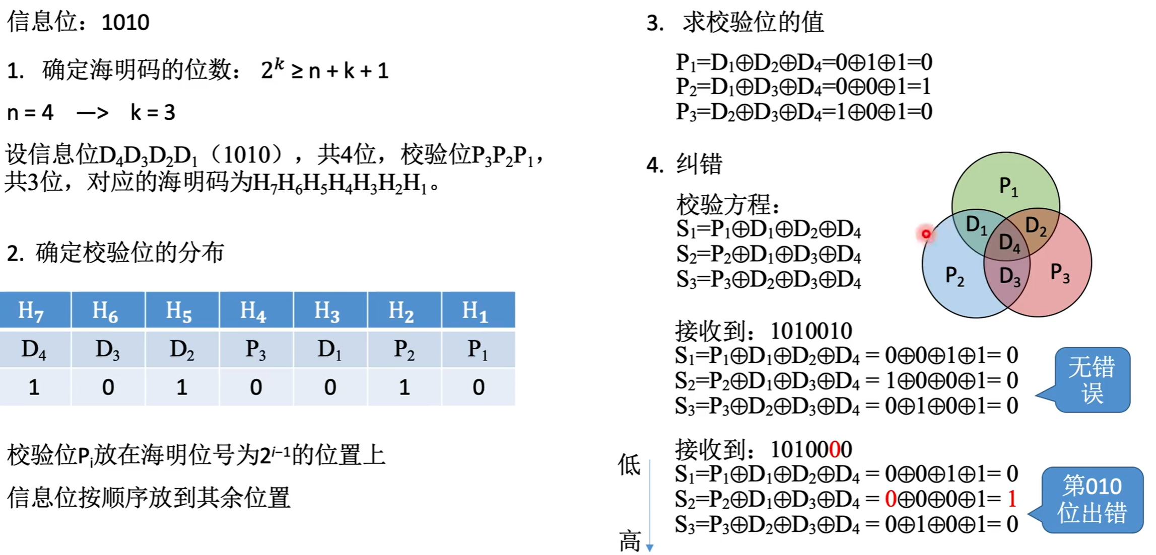 海明码