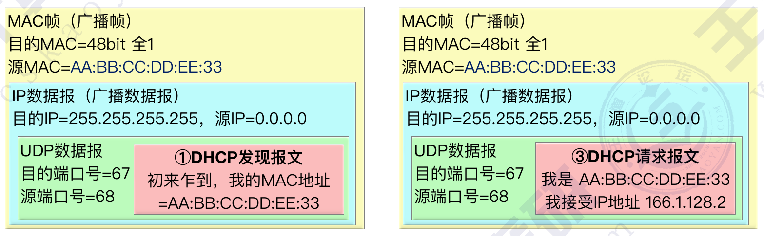 DHCP_1