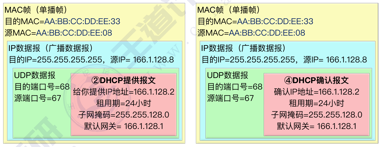 DHCP_2