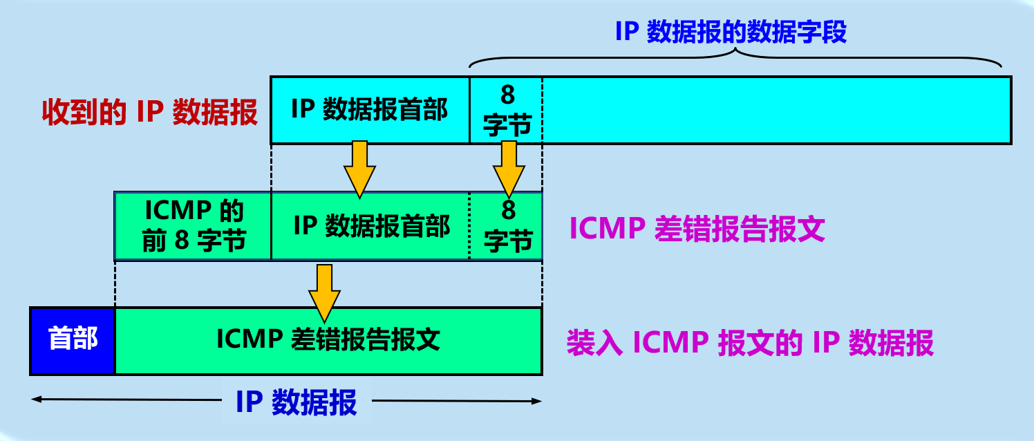 ICMP