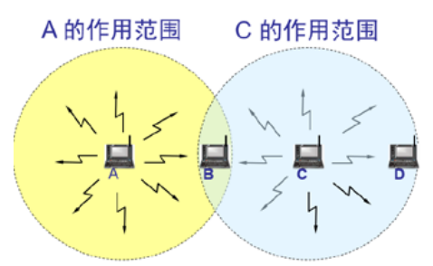 隐蔽站问题